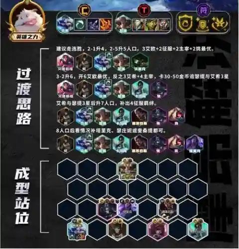 金铲铲霓虹艾希阵容搭配插图1