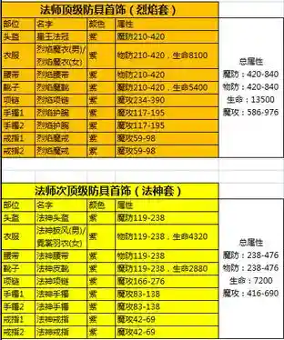 传奇法师怎么配装备_1插图