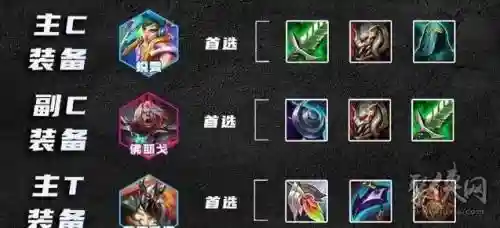 阵容英雄装备