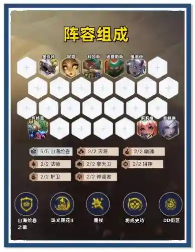 lol低分阵容