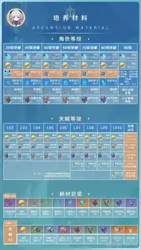 原神七七搭配阵容2.6插图1