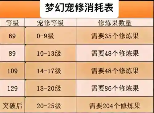 梦幻西游宝宝修给什么_1