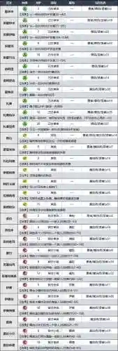 斗者装备怎么升勇者_1插图1