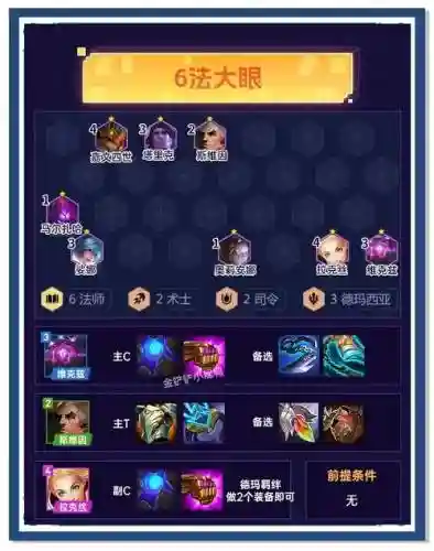 大眼强势阵容插图