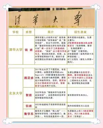 清华阵容变化插图