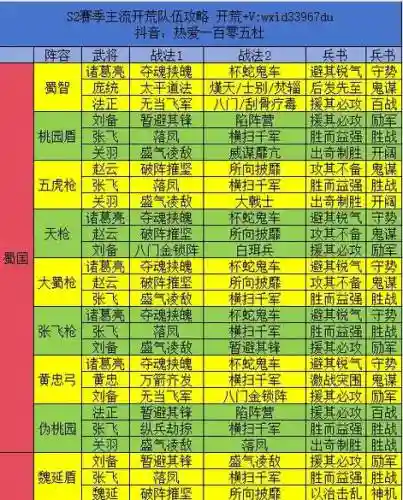 阵容搭配参考图表插图1