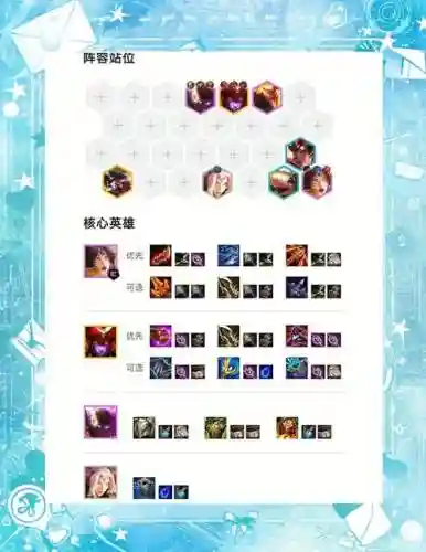 冒险阵容搭配7.5插图1