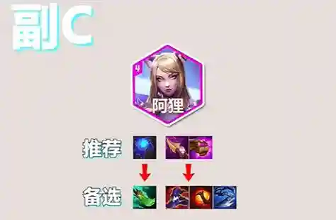 狐狸战士阵容插图