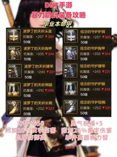 dnf90奶妈辅助装备