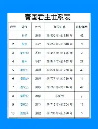 赢政李世民搭配阵容插图