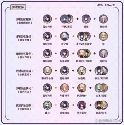 雷电鸟阵容搭配插图1