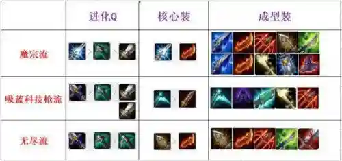 lolakl双修装备_1插图1