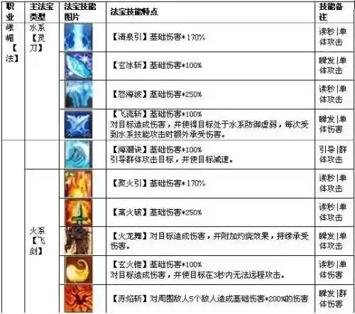 法宝哪个技能最实用插图