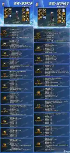 dnf账号角色装备查询