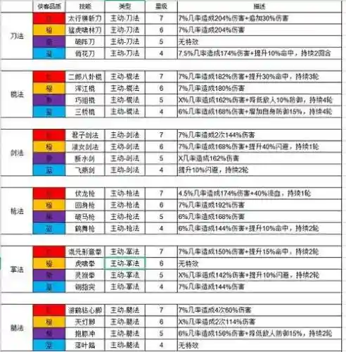 剑侠1各门派技能插图