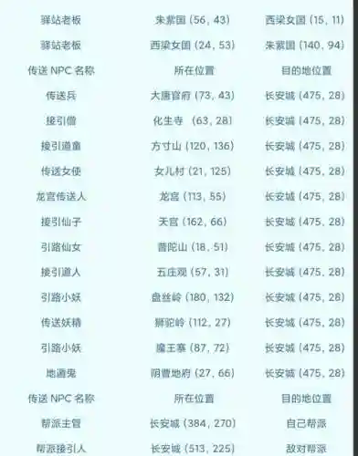 梦幻西游如何找角色插图