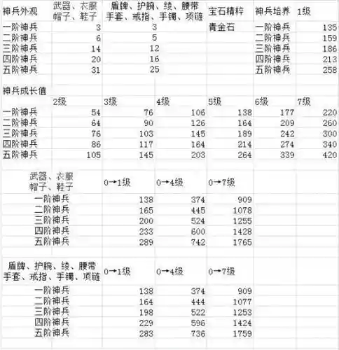 新倩女幽魂司怪困技能消耗