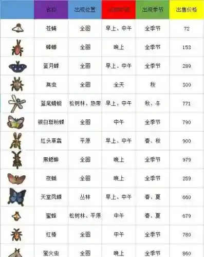 7.4大虫子攻略插图