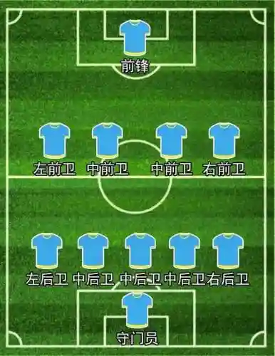 541阵容fifa