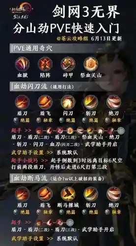 苍云日月凌空技能