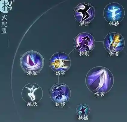 手游剑侠情缘霸刀什么技能插图