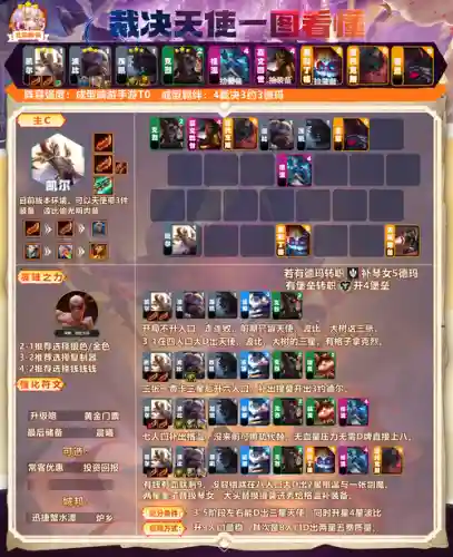 2023云顶阵容搭配插图