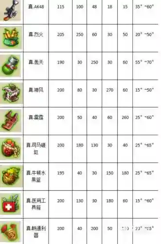 弹弹堂四把级武器精炼插图