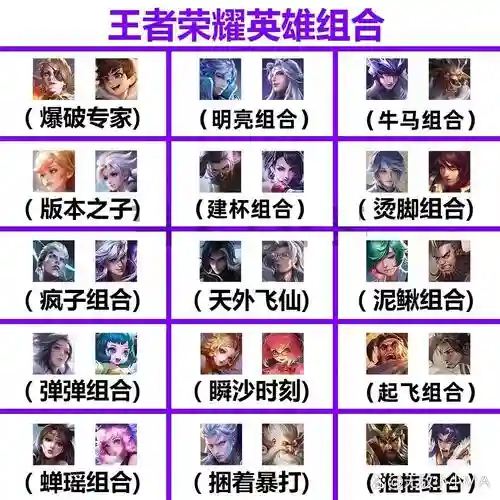 王者各阵容英雄搭配插图
