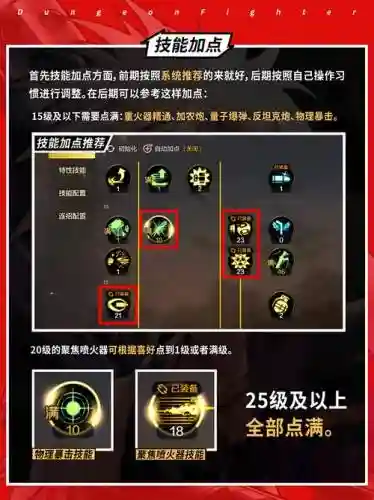 世界2炮手技能加点图插图