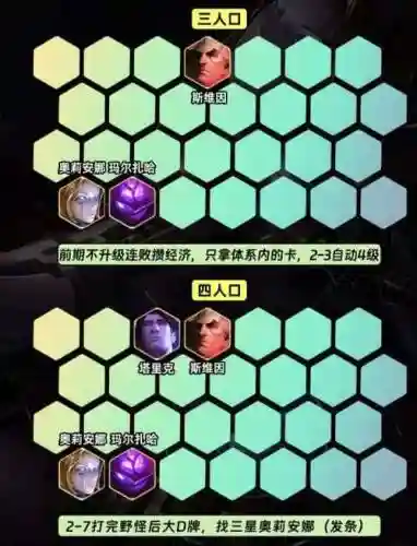 发盾阵容