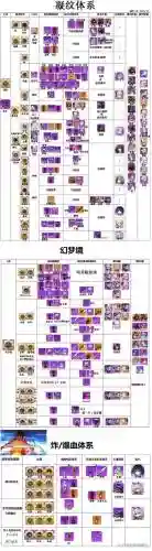 崩坏学园2装备搭配2018插图