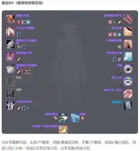 魔兽世界直升装备等级插图1