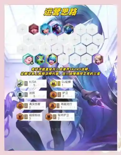 kda阵容搭配推荐插图1