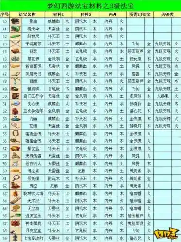 梦幻西游3个法宝