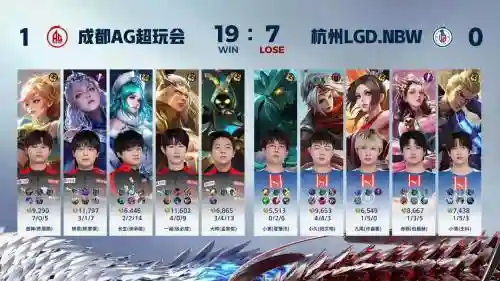 aglgd最强阵容插图