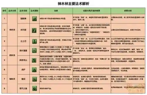 梦幻西游神木林主技能介绍插图