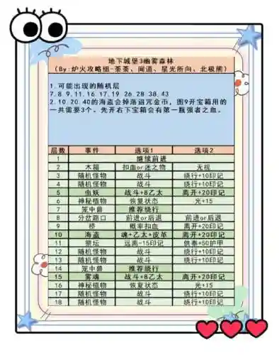 密室逃亡3攻略12管道插图1