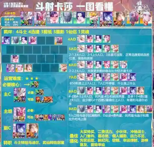 ffbe兔子阵容插图