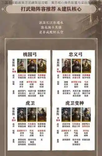 三国志黄忠搭配阵容插图