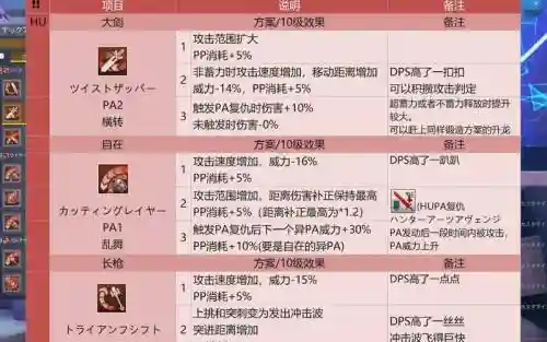 触摸锻造师攻略秘技