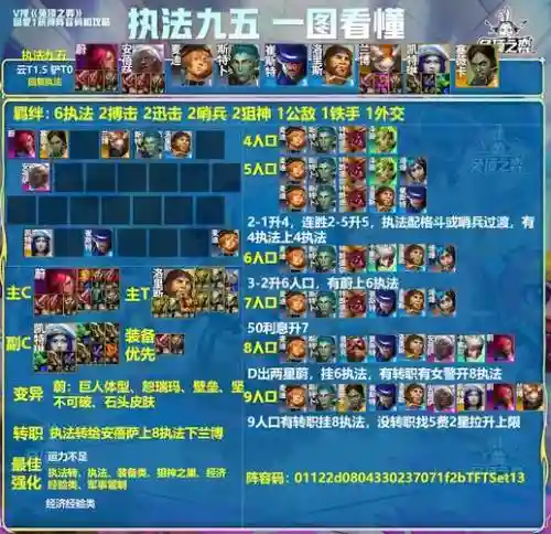 模拟战手游战士阵容搭配