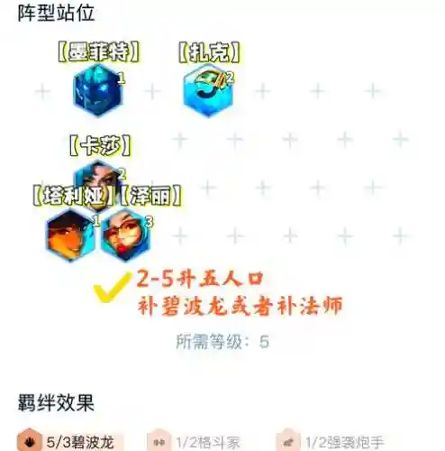 炮手传奇阵容插图1