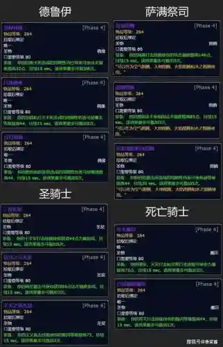魔兽阿古斯哪里换装备