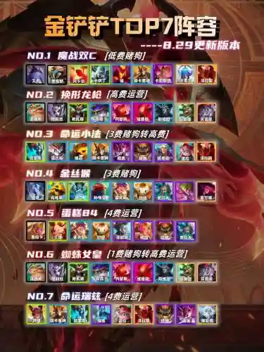 强势新阵容