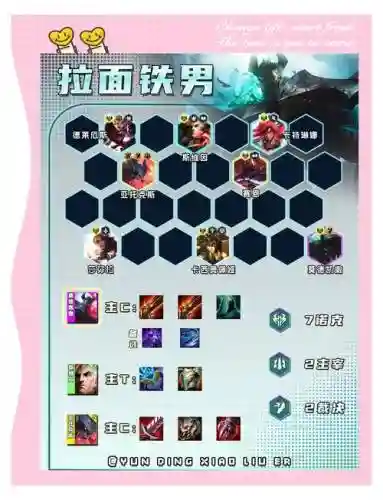 拉面阵容lol插图