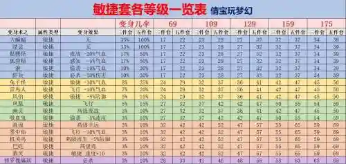 梦幻西游变化套_1插图
