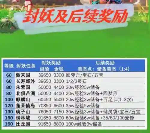 梦幻西游封妖刷经验插图