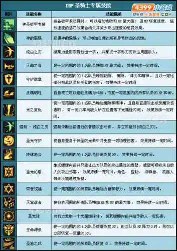 地下城女圣骑技能介绍