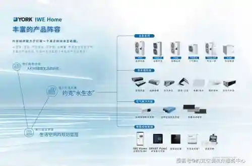 约克产品阵容插图