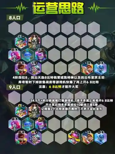 比特阵容怎么搭配插图